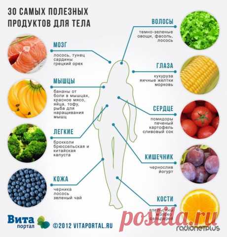 30 самых полезных продуктов для тела