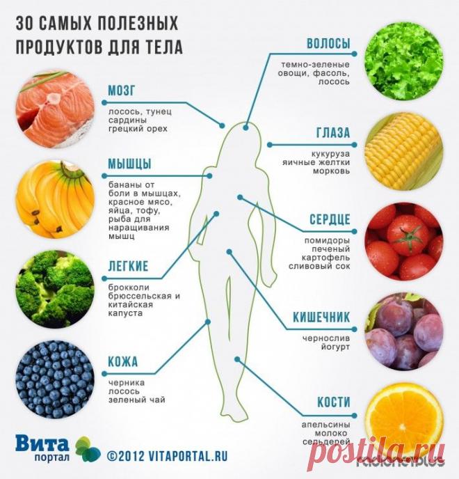 30 самых полезных продуктов для тела