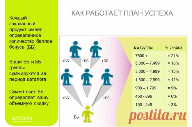 Работает
