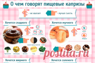 Хочется жирного, сладкого, кислого – о чем говорят пищевые капризы | Продукты и напитки | Кухня | АиФ Украина