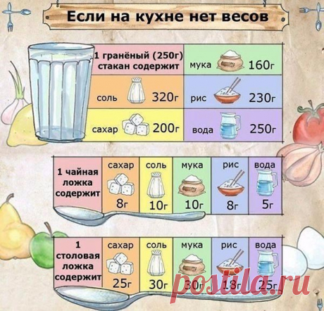 СКОЛЬКО ГРАММ В СТОЛОВОЙ ЛОЖКЕ