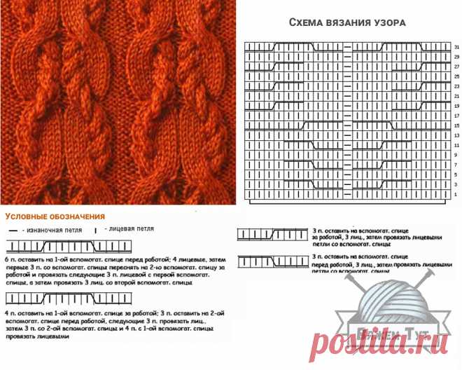 Схема узора 'Комбинированные косы' Интересная комбинация из кос и жгутов подходит для женских и мужских моделей. Выполняйте вязание спицами по схеме, на которой показаны ЛР. ИР вяжите по рис-ку. Горизонтальный Р на сх. отмечен скобкой, вертикальный Р с 1р. по 32р.