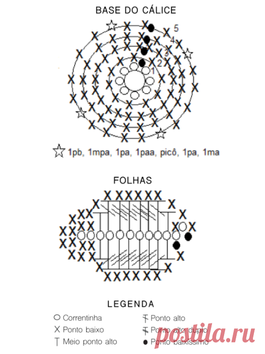 Шикарная объемная роза крючком схема. Вязаные розы крючком схемы | Домоводство для всей семьи