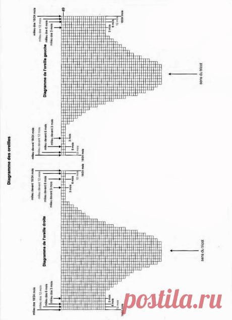 32 шапки для мальчика спицами с описанием и схемами вязания, Вязание для детей