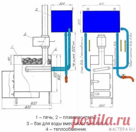 ВЫБИРАЕМ ПЕЧЬ ДЛЯ БАНИ