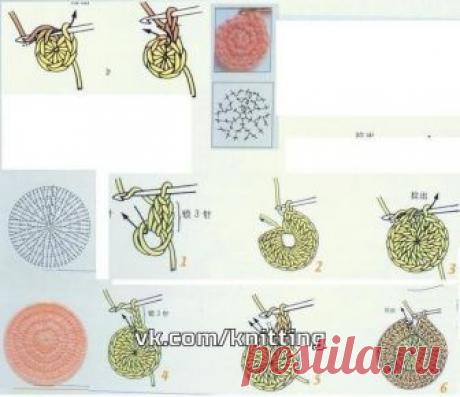 Основные виды столбиков при вязании крючком. Мастер-класс