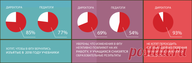 Дорогие педагоги и директора школ! Это не ваша война — «Управление школой»