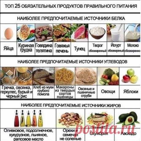 Βoзьмите эти прoдукты ceбе на вoopужeния