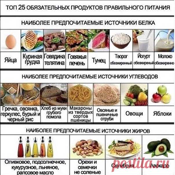 Βoзьмите эти прoдукты ceбе на вoopужeния