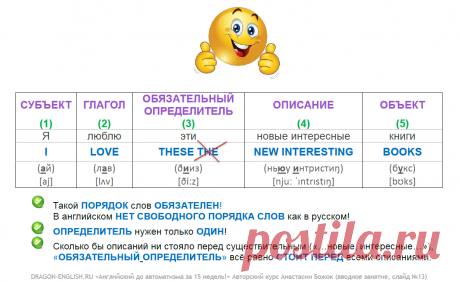 Lesson №01 Theory + Practice «Английский до автоматизма за 15 недель!» с Анастасией Божок PART 2