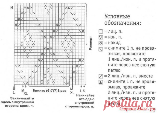 Джемпер спицами.