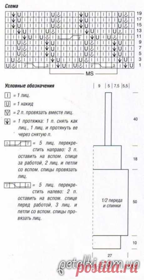 Летнее ажурное платье спицами. Описание, схема, выкройка