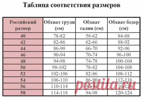 Женские размеры одежды - таблица В этой статье я расскажу как правильно определить свой размер одежды женщинам и дам несколько таблиц размеров женской одежды