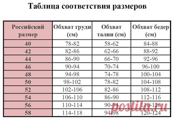 Женские размеры одежды - таблица В этой статье я расскажу как правильно определить свой размер одежды женщинам и дам несколько таблиц размеров женской одежды