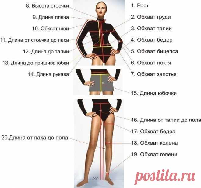 Как снимать мерки для пошива одежды. 

Зачаст
ую вопрос об измерении фигуры является одним из самых главных. 
В первую очередь это связано с тем, что большинство из Вас хотели бы получить одежду, которая максимально подходила бы по своим параметрам именно к Вашей фигуре, а не просто имело бы среднестатистические параметры какого-либо табличного европейского или азиатского размера. 
Особенно важно правильно снять мерки, когда особенности фигуры требуют специального кроя (ин...