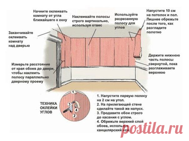 Универсальная шпаргалка для тех, кто делает ремонт