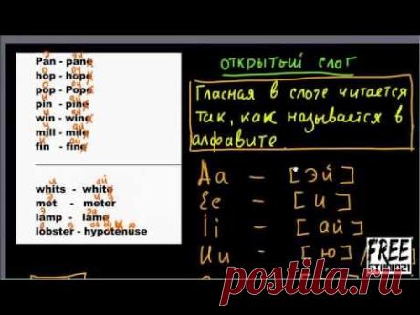 открытый и закрытый ударный слог