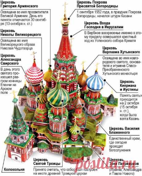 ☦Собор Василия Блаженного: история и фото.