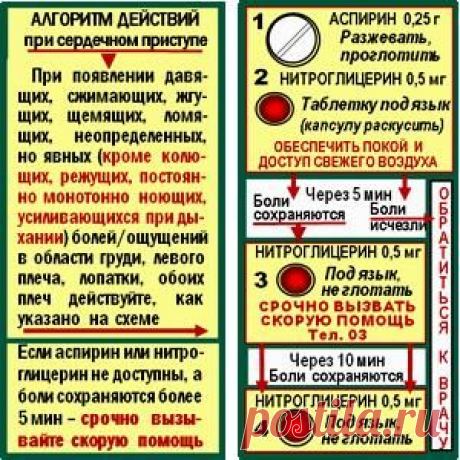 ПОМОЩЬ ПРИ СЕРДЕЧНЫХ БОЛЯХ, ПРИСТУПЕ. ОЧЕНЬ ВАЖНО ЗНАТЬ