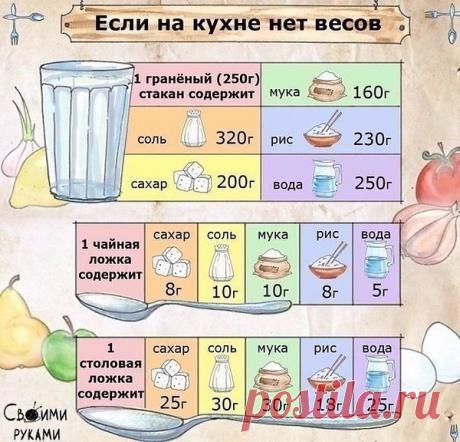 Интересные новости