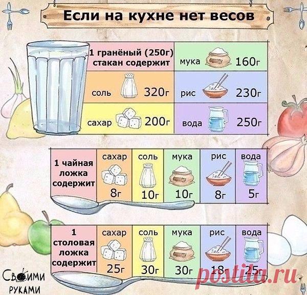 Интересные новости