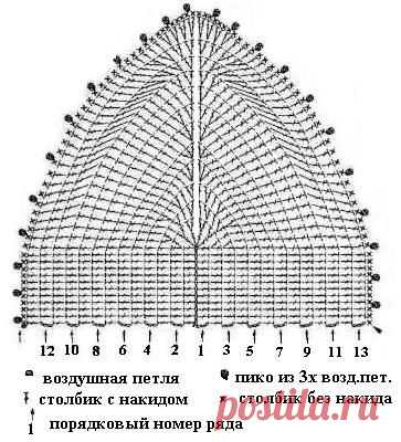 "MirPiar.com" - Справочно-информационный портал. Донецк - Модели со схемами и узорами - Форум
