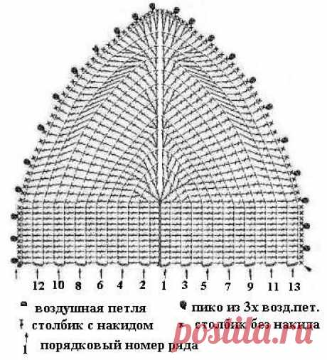 &quot;MirPiar.com&quot; - Справочно-информационный портал. Донецк - Модели со схемами и узорами - Форум