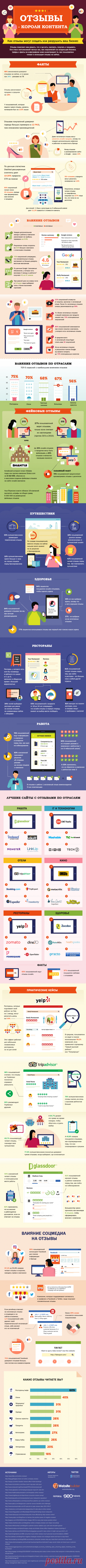 Как отзывы могут создать или разрушить ваш бизнес | SEO кейсы: социалки, реклама, инструкция