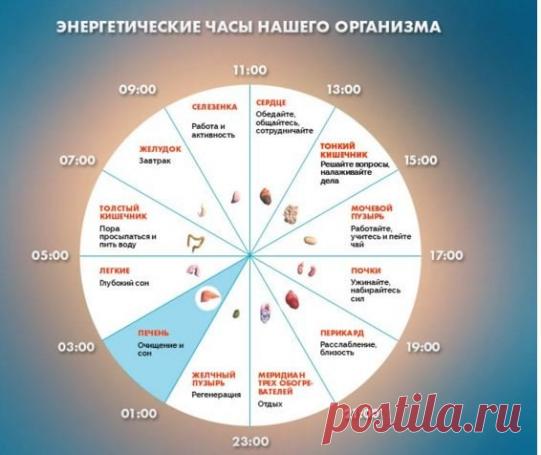 Просыпаться по ночам в это время — это серьезно!