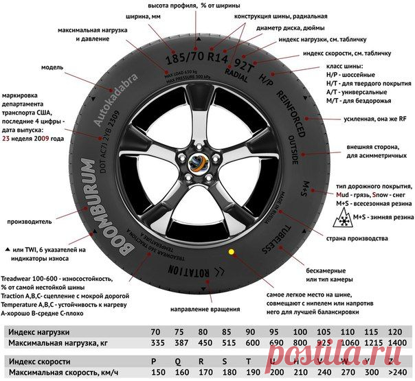 Расшифровка обозначений на резине