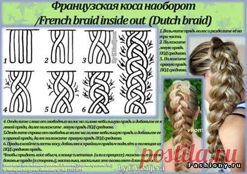 Подборка мк по плетению различных видов косичек со схемами / прически со схемой