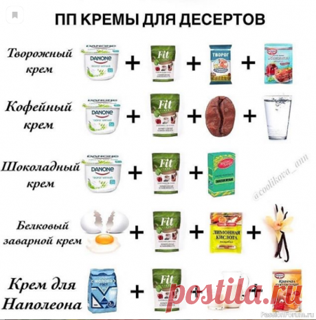 ПП КРЕМЫ ДЛЯ ДЕСЕРТОВ