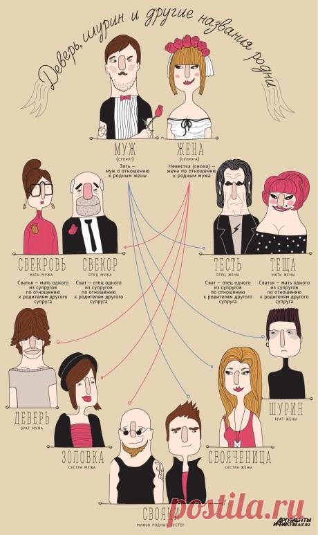 Кто кому кем приходится