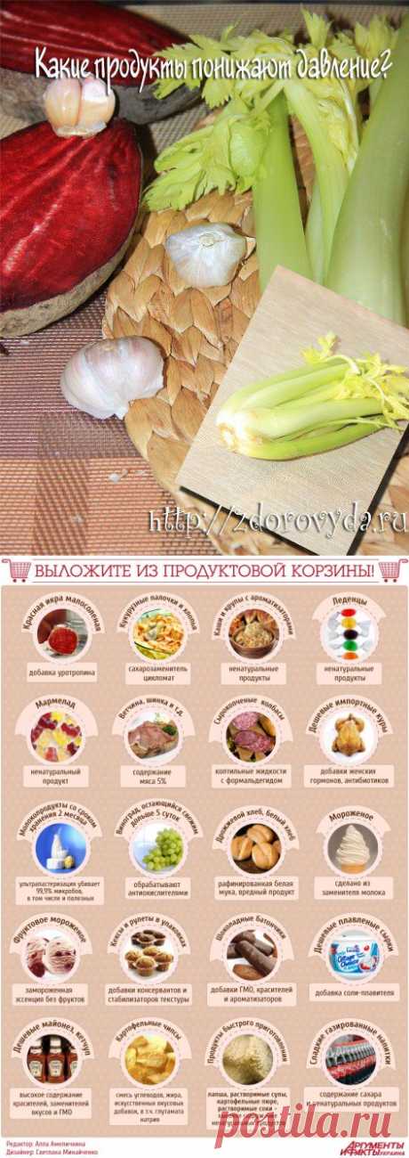 Продукты понижающие давление