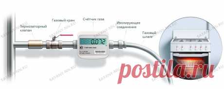 Установка газовых счетчиков