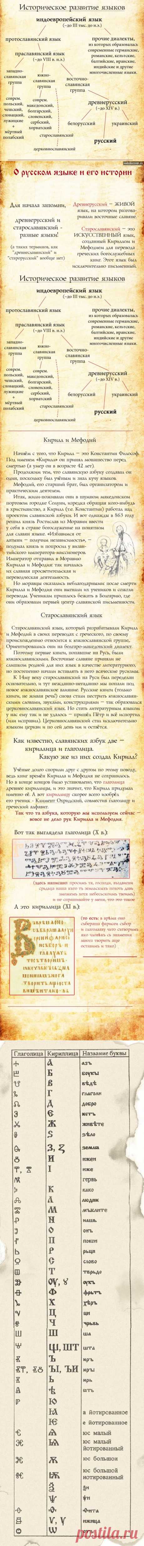 Кто придумал &quot;кириллицу&quot; ? / Surfingbird - все, что интересно тебе