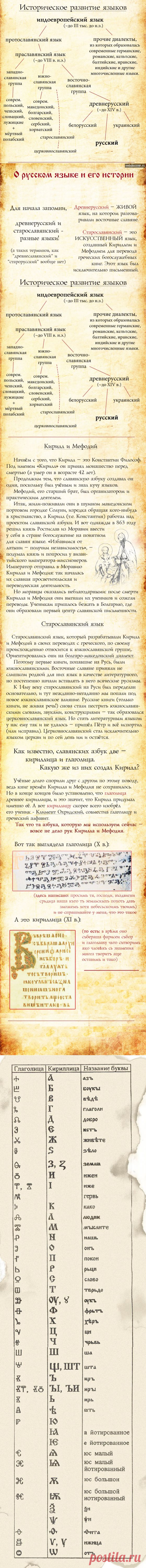 Кто придумал "кириллицу" ? / Surfingbird - все, что интересно тебе