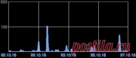 Blogger: интернет -магазин косметики, работа в интернет. – Обзор статистики