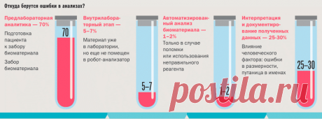 Ъ-Спецпроекты - Анализы на вынос