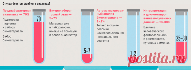 Ъ-Спецпроекты - Анализы на вынос