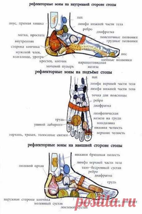 КИТАЙСКИЙ МАССАЖ СТОП «ЦЗИНЛО» ОТ СТА БОЛЕЗНЕЙ.