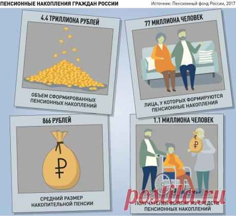 ПФР: Как получить по наследству пенсионные накопления — Российская газета