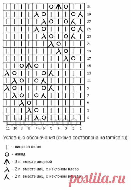 Коллекция из 10 ажурных узоров спицами. Часть 1. | Вяжем с Татьяной LW | Дзен