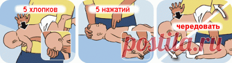Что делать если подавился ребенок