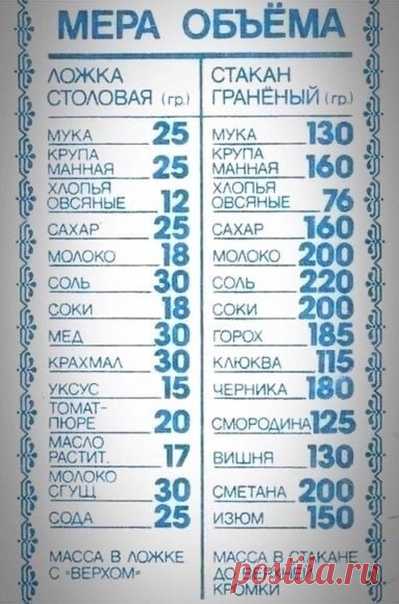 Когда нет мерного стаканчика под рукой