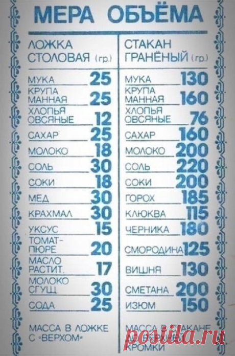 Когда нет мерного стаканчика под рукой