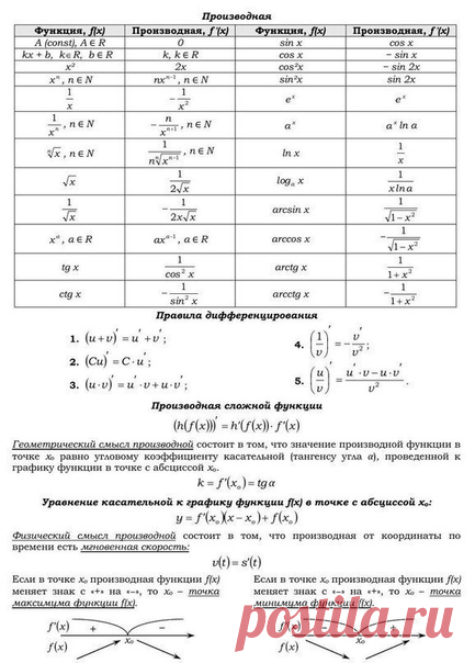Основная теория математики