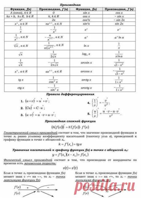 Основная теория математики