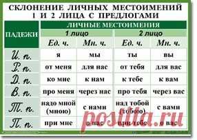 склонение