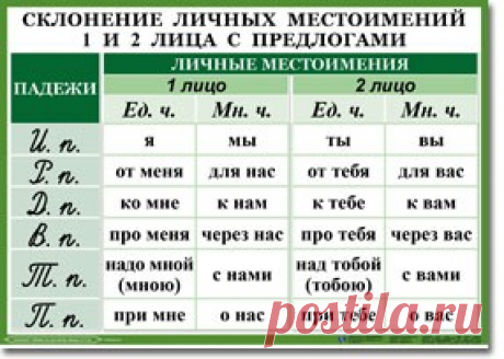 склонение